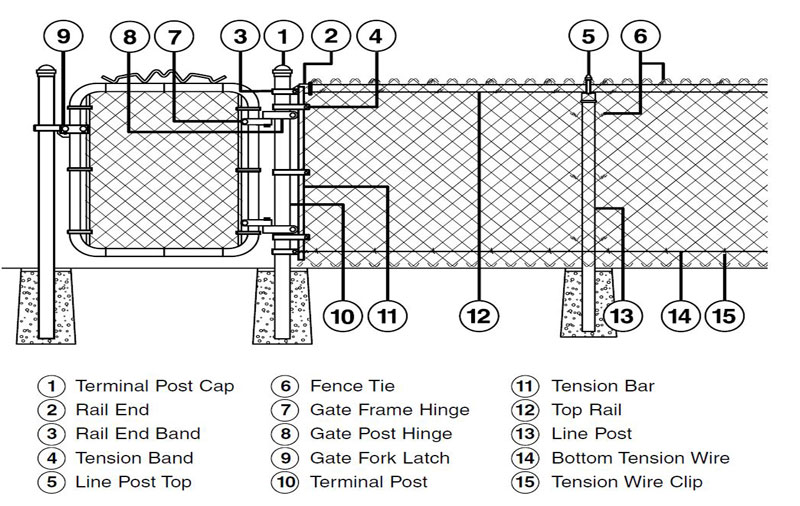 Chain-Link Fencing | D3 Decks & Fences